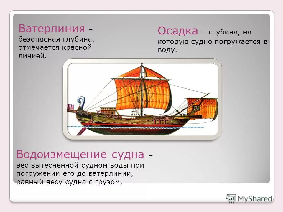 Водоизмещение равно массе судна. Ватерлиния судна. Осадка и Ватерлиния. Плавание судов Ватерлиния.