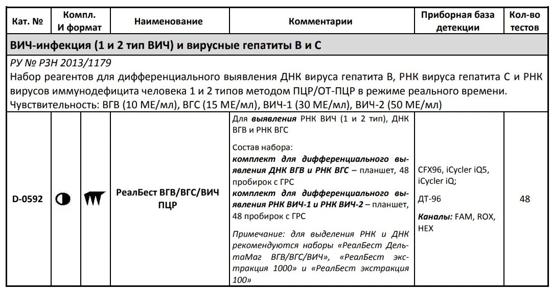 Рнк гепатита с обнаружено что это значит. ВИЧ-1, РНК (HIV-1, ПЦР). ПЦР РНК ВИЧ количественный. ВИЧ-1, РНК (HIV-1, ПЦР) плазма, Кол.. РНК ВИЧ Тип-1 количественный.