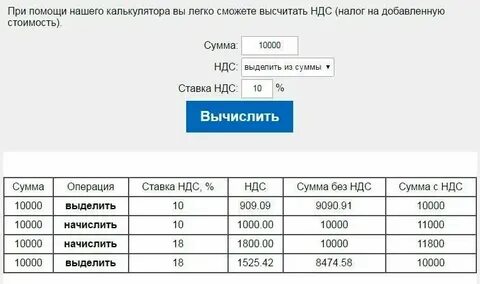 Ндс из числа калькулятор