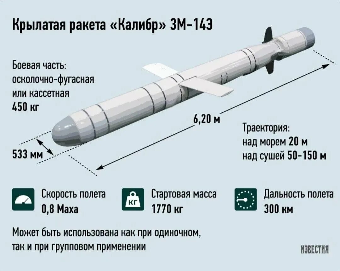 Сколько на стартового