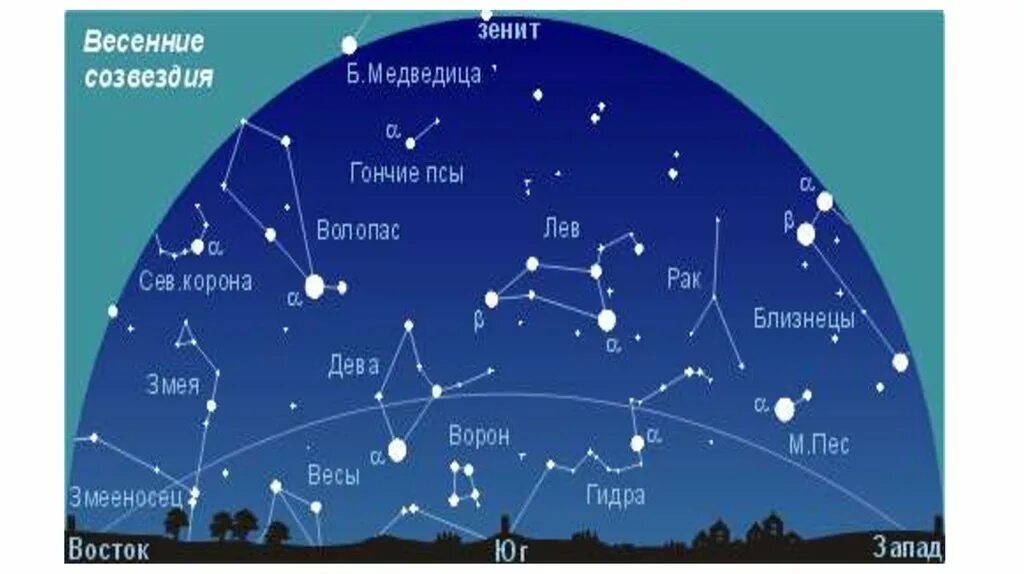 Какие звезды весной. Весенние созвездия. Созвездия весеннего неба. Созвездия на небе весной. Весенние созвездия и звезды.