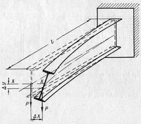 Скручивание двутавровой балки. Деформация двутавровой балки в виде изгиба в плоскости. Плоскость наибольшей жесткости двутавра. Правка двутавровой балки нагревом.