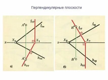 Назвать взаимно перпендикулярные прямые