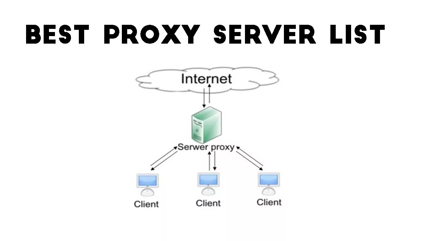Residential proxy