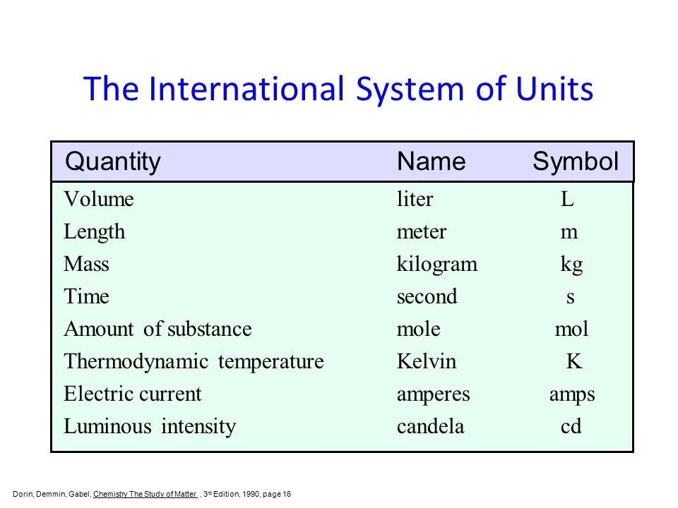 International System of Units. Si Units. System си. International System of Units Kio.