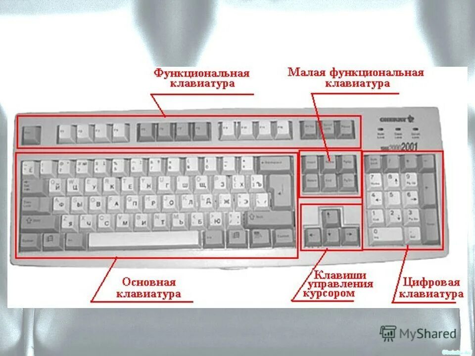 Как на ноутбуке включить букву. Клавиатура кнопки. Кнопки клавиатуры компьютера. Клавиш на клавиатуре. Функции клавиатуры.