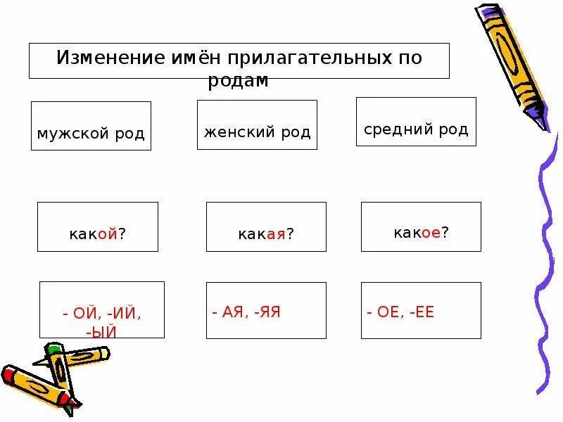 Изменение имен существительных презентация 2 класс