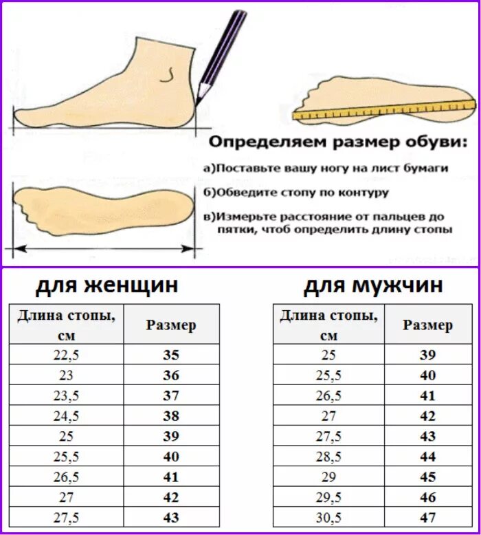 Размер обуви у девушек. Как узнать размер ноги для обуви по сантиметрам таблица мужская. как узнать свой размер ноги для обуви по сантиметрам таблица женская. таблица размеров стопы в сантиметрах у взрослых. размер обуви (длина стопы по стельке) 35 см.