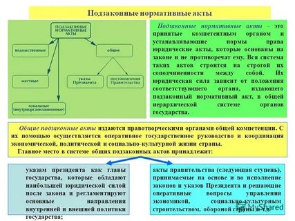 Связь между конституцией и нормативными актами