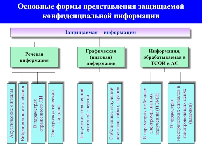 Общие сведения о формах
