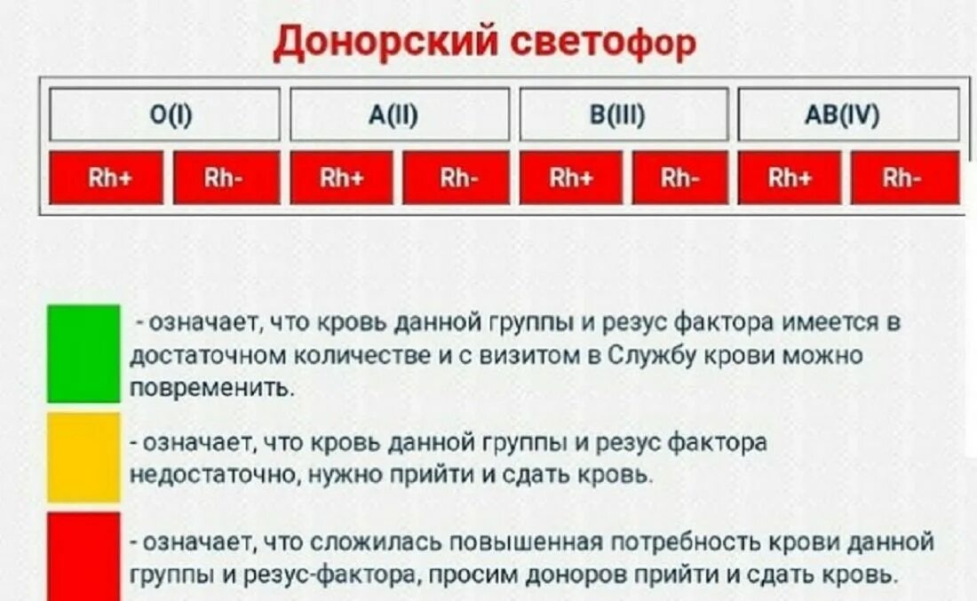 Донорский светофор. Светофор донора Москва. Светофор крови Москва. Донорство крови светофор. Кровь донор 33