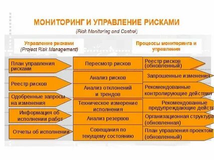Риски управления изменениями
