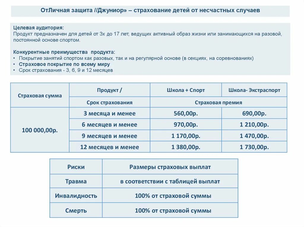 Страховка Джуниор на почте для детей. Страхование Джуниор на почте России. Программа страхования Джуниор почта России. Страховки на почте России. Страхование личная защита