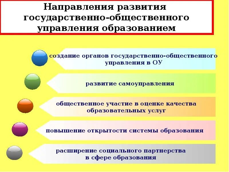 Государственно-Общественное управление образованием. Задачи государственно-общественного управления образованием. Государственно-Общественное управление образованием цели задачи. Государственное управление и Общественное управление. Субъекты государственно общественного управления образованием