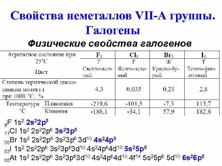 Неметаллы 4 7 группы