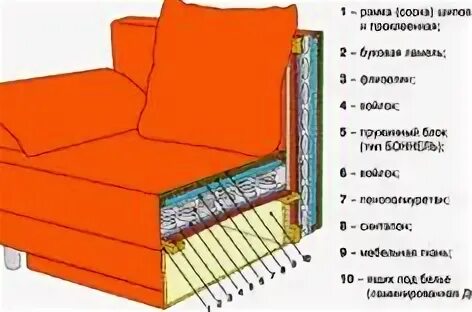 Внутренность дивана