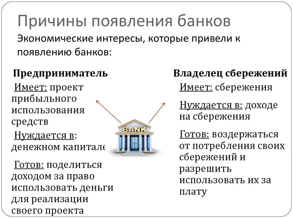 Банки банковская система обществознание презентация. Причины которые привели к появлению банков. Причины возникновения банков. Причины возникновения банка. Предпосылки появления банков.