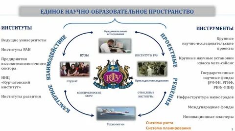 Университет научная стратегия