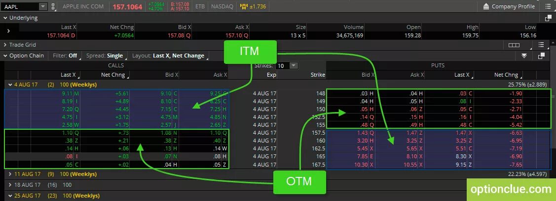 Ценообразование опционов. Just2trade опционы. Страйк опциона что это. Как определить страйк цену опциона. Страйки опционов