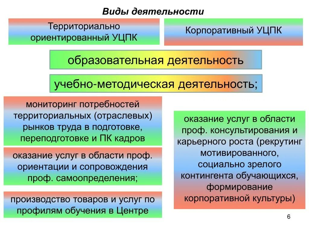 Мониторинг потребностей образовательных организаций. Территориально-отраслевые рынки труда. Рынок ориентированный на территориальное движение. Учебных центров профессиональных квалификаций PNG.