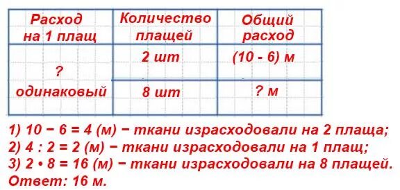 Из 56 метров ткани. В мастерской сшили одинаковые плащи из двух кусков ткани длиной 6м и 10. В мастерской сшили. Плащ сколько метров ткани. Задачи на нахождение неизвестных по двум разностям.