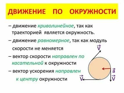Движение по окружности 10 класс конспект