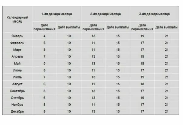 График перечисления пособий в декабре 2025. График выплаты пенсий 2025. график выплат пособий 2025 году. график перечисления пенсий. график перечисления детских пособий в декабре 2025 года.