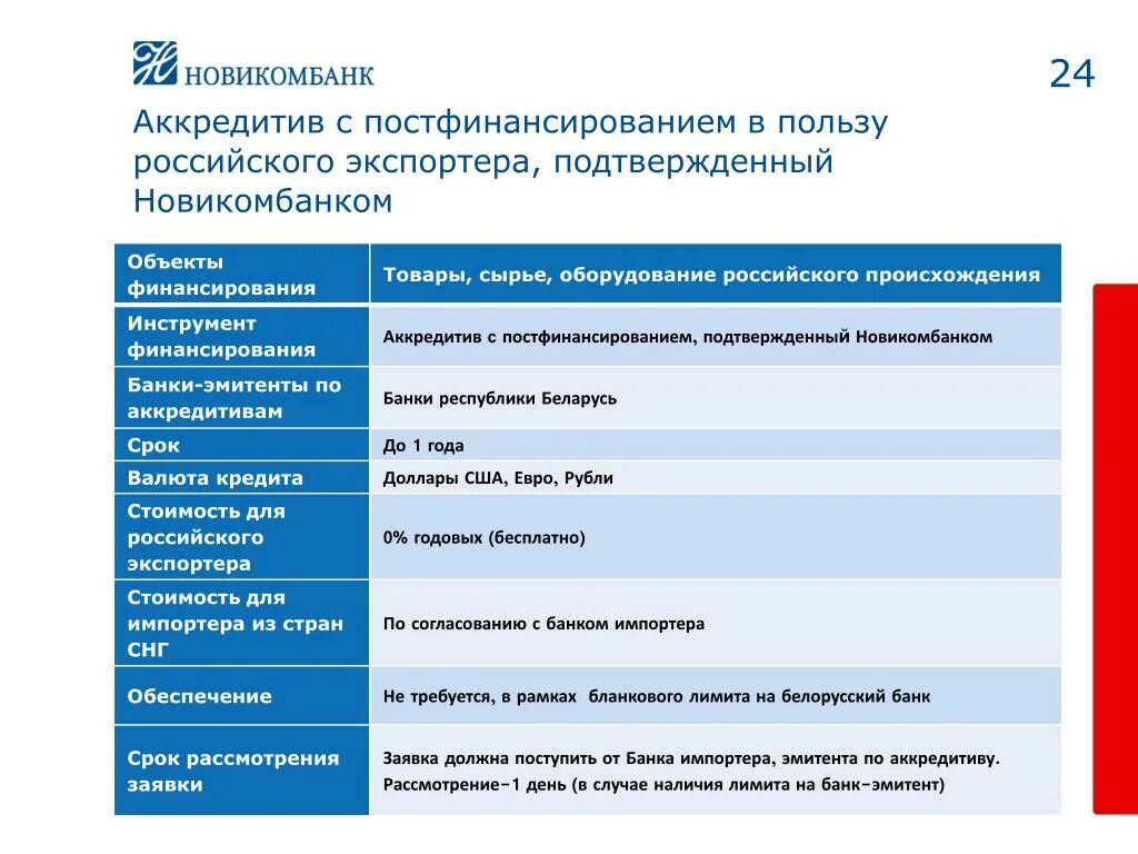 Приложение нови. Что такое постфинансирование аккредитива. новикомбанк активы. баланс новикомбанк. новикомбанк рейтинг.