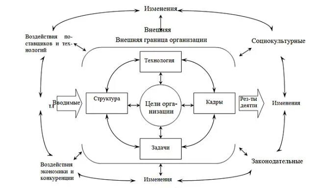 В схеме предприятия отображают
