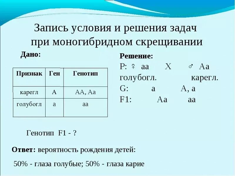 Алгоритм решения генетических задач 9 класс биология. Задачи по генетике 10 класс биология с решением. Биология решение генетических задач. Задачи на моногибридное скрещивание.