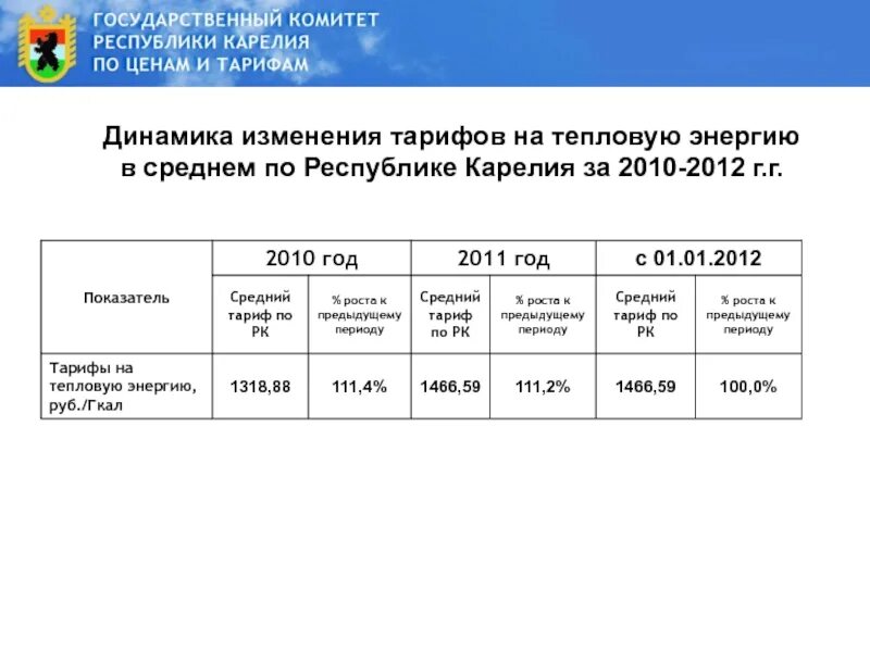 Изменение цен 2021. Изменился тариф на тепловую энергию. Динамика изменения цен на тепловую энергию. Тарифы на тепловую энергию на 2022 год по среднему тарифу. Архив тариф по отоплению 2011 Красноярск за 2011год.