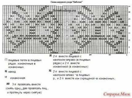 Схемы вязания детских узоров спицами