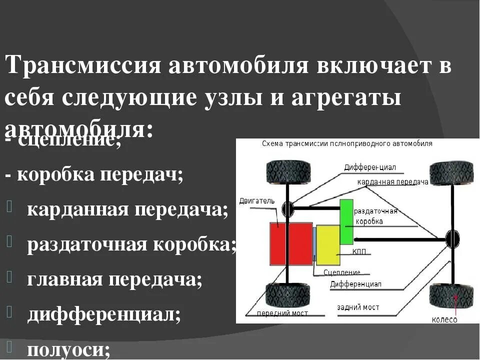 Назначение и типы трансмиссий автомобилей. Трансмиссия автомобиля состоит. Узлы и агрегаты трансмиссии. Механическая трансмиссия автомобиля. Трансмиссия транспортного средства