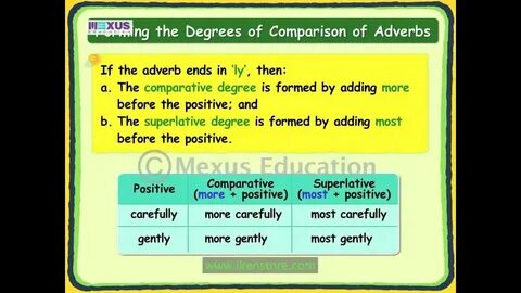 Comparative and superlative adverbs exercises