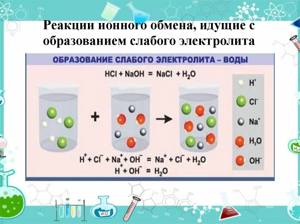 Реакция иона формула. Химическая реакция обмена ионов. Реакции ионного обмена с образованием слабого электролита. Реакция образования воды. Реакция ионного обмена это в химии.