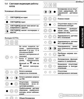 Газовый котел моргает лампочка