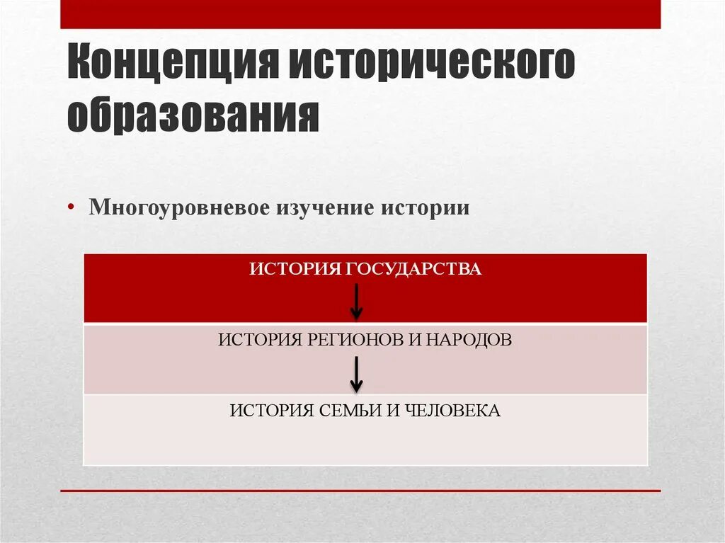 Концепции образования 2021. Концепция исторического образования. Концепция преподавания истории. Современная концепция исторического образования. Концепция исторического образования в школе.