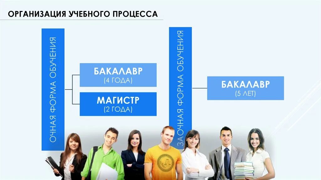 Связи с общественностью бюджетное. Реклама и связи с общественностью. направление реклама и связи с общественностью. специалист по связям с общественностью. реклама и связи с общественностью вузы.