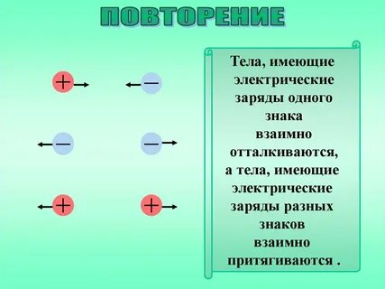 Если тела отталкиваются то они заряжены