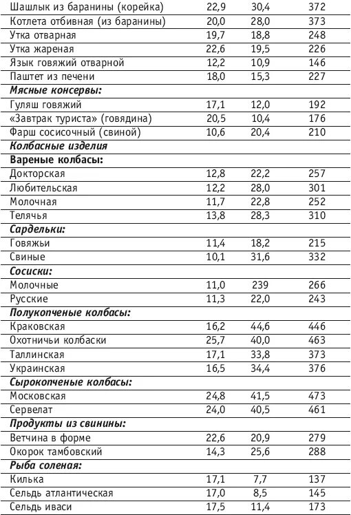 Калорийность рыбы горячего копчения таблица. Рыба горячего копчения калорийность. Калории в рыбе горячего копчения. Копченая рыба калории.