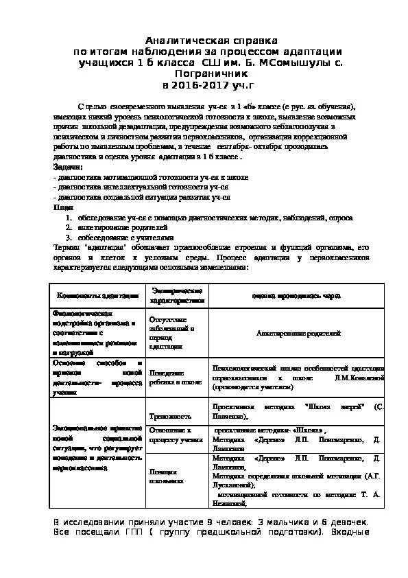 Аналитическая справка педагога психолога в ДОУ. Справка по итогам адаптации в ДОУ. Аналитическая справка педагога психолога в школе пример. Справки по результатам диагностики психолога в ДОУ.