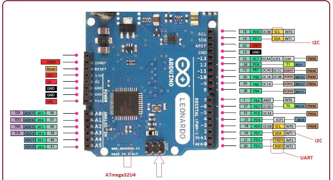 Распиновка ардуино нано 328p. Pin 2 arduino nano. Схема ардуино уно atmega328p. Схема ардуино уно atmega328p. Распиновка ардуино.