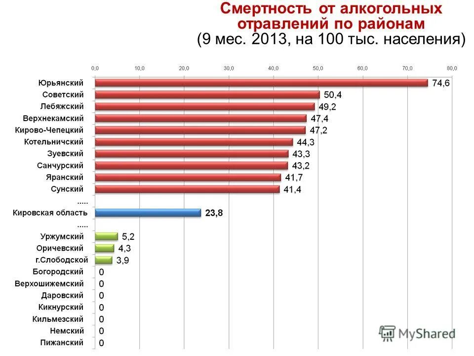 смертность на 100 тыс населения