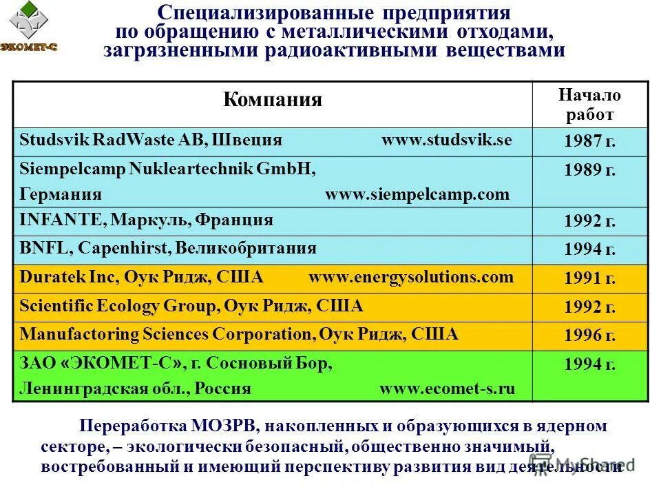 Предприятия по обращению с радиоактивными отходами. Национальный оператор по обращению с радиоактивными отходами (но рао). Фгуп фэо росрао сосновый бор. Росрао логотип. Предприятия по обращению с радиоактивными отходами.