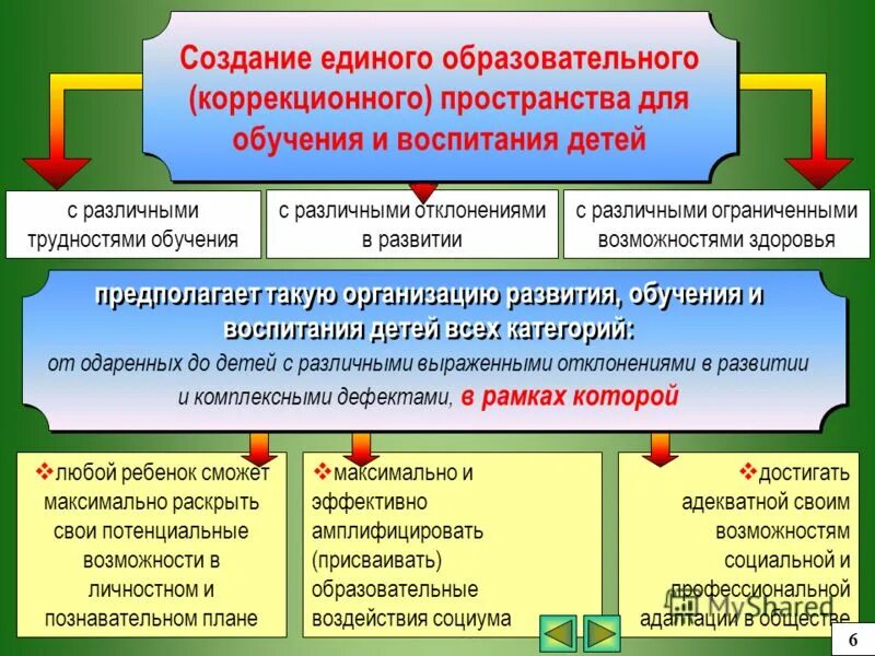 Академии повышения квалификации работников образования. Академии повышения квалификации работников образования