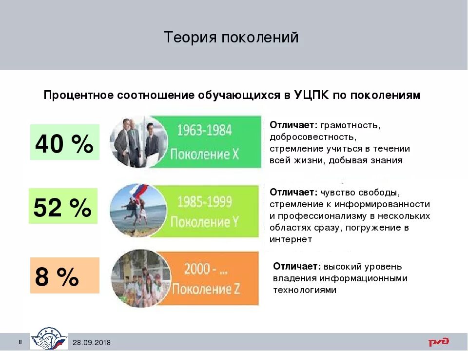 Ценности человека разных поколений. Теория поколений поколения x y z. Теория поколений xyz таблица. Теория поколений в России. Теория поколений по годам.