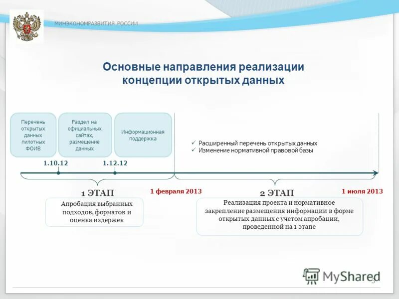 Концепция открытых государственных данных.. Методика Министерства экономического развития. Нормативная база Минэкономразвития РФ. Направления реализации средств МСК.