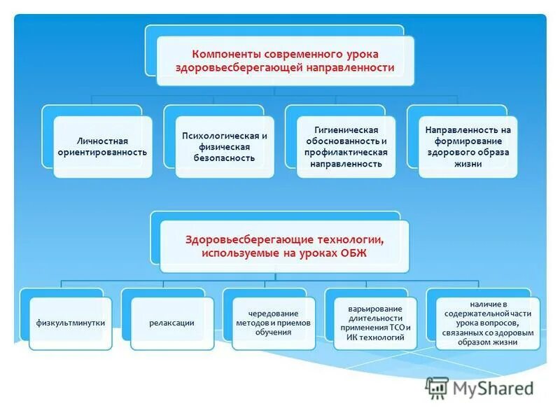 Структурные элементы урока. Содержательный компонент урока. Структурные компоненты урока. Компоненты современного урока. Компоненты урока.