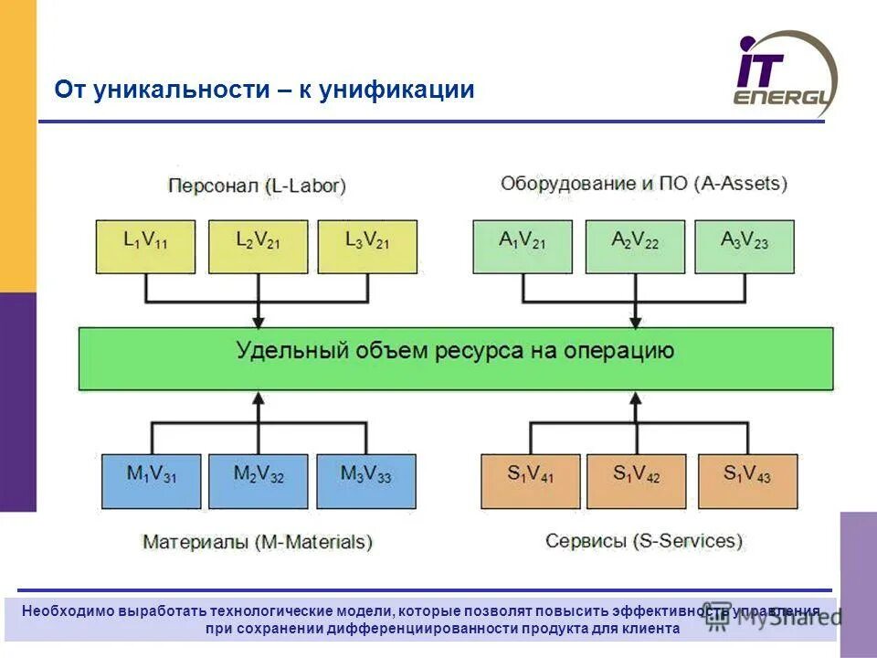 Управляемые ресурсы c. Управляемые ресурсы c. Система управления ресурсами предприятия. Управляемые ресурсы c. Управляемые ресурсы c.