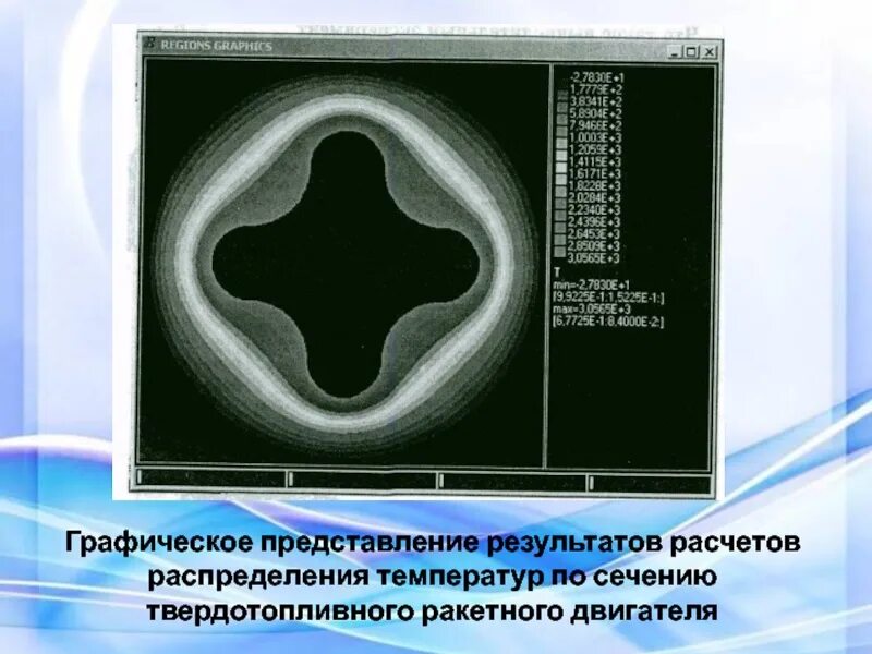 Представление результатов эксперимента. Представление результатов. Графическое представление результатов. Представление результатов картинка.